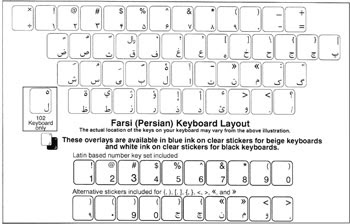 download keyboard farsi windows 7